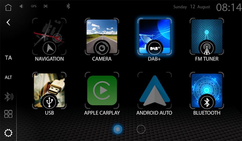 Übersichtliche Darstellung